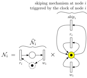 Figure 5. Back-Pressure net N ji associated to each directed link j → i of the architecture