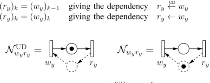 Figure 4. The two nets N w UD y r y and N w y r y .