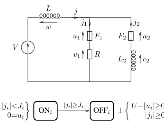 Figure 2. A simple circuit breaker. Top: the circuit. Bottom: the mode automaton for each fuse i = 1, 2