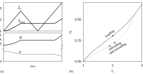 Fig. 10. Time evolution of the model parameters.