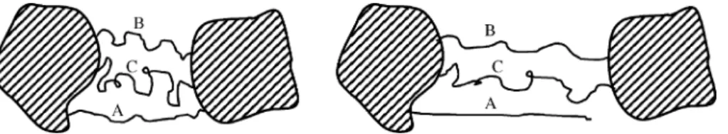 Fig. 4. Filler particle–chain junctions.