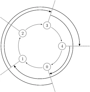 Figure 6: Example 2: Ring and initial requests (R)