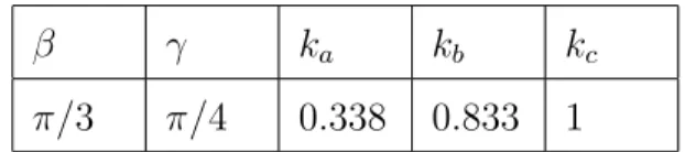 Table 3: orthotropic tensional lattice material characteristics