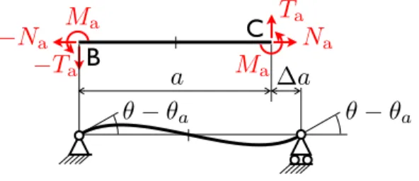 Figure 4: Beam BC. Top: reference geometry and loading. Bottom: kinematics and deformed state