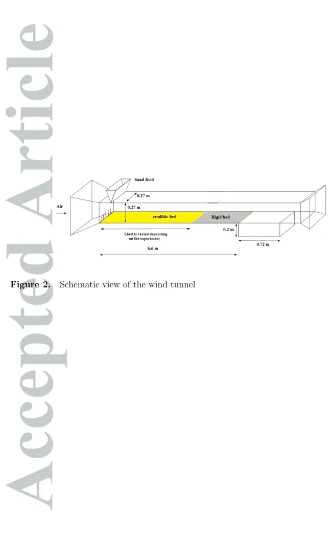 Figure 2. Schematic view of the wind tunnel
