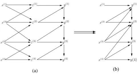 Figure 5: Dependeny graph for y = M − 1 Ax