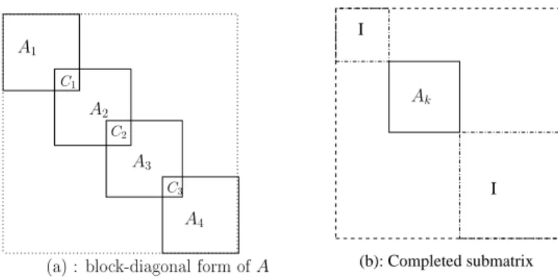 Figure 1: Partitioning of A into four subdomains
