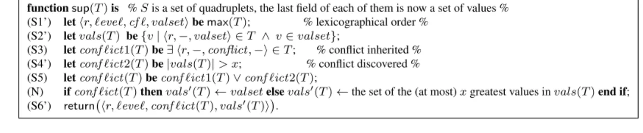 Figure 4: Function sup() suited to x-obstruction-freedom