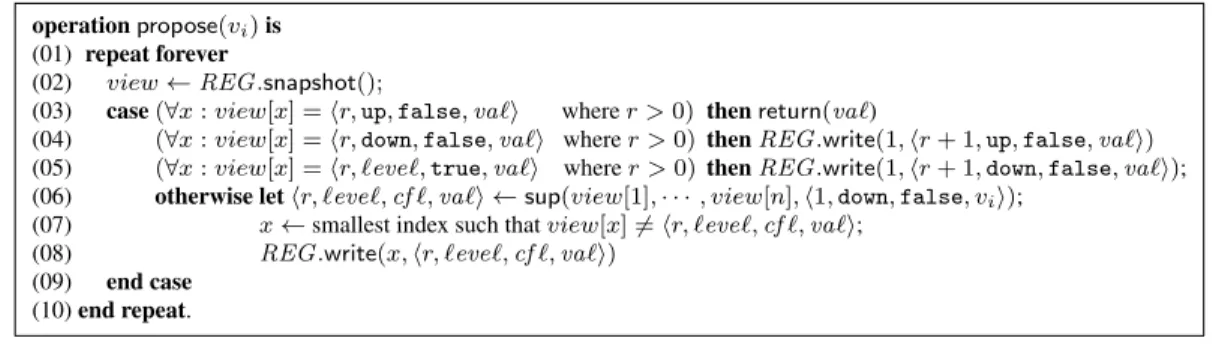 Figure 2: Anonymous obstruction-free Consensus