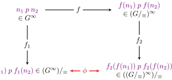 Figure 4: Diagram for the proof of Theorem 1.