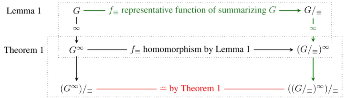 Figure 3: Illustration for Lemma 1 and Theorem 1.