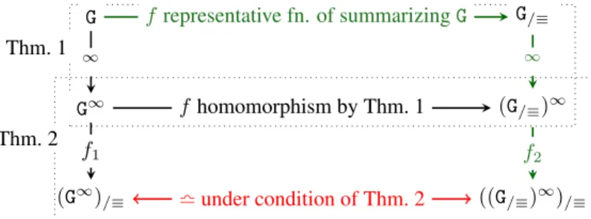 Figure 10: Illustration for Theorem 1 and Theorem 2.