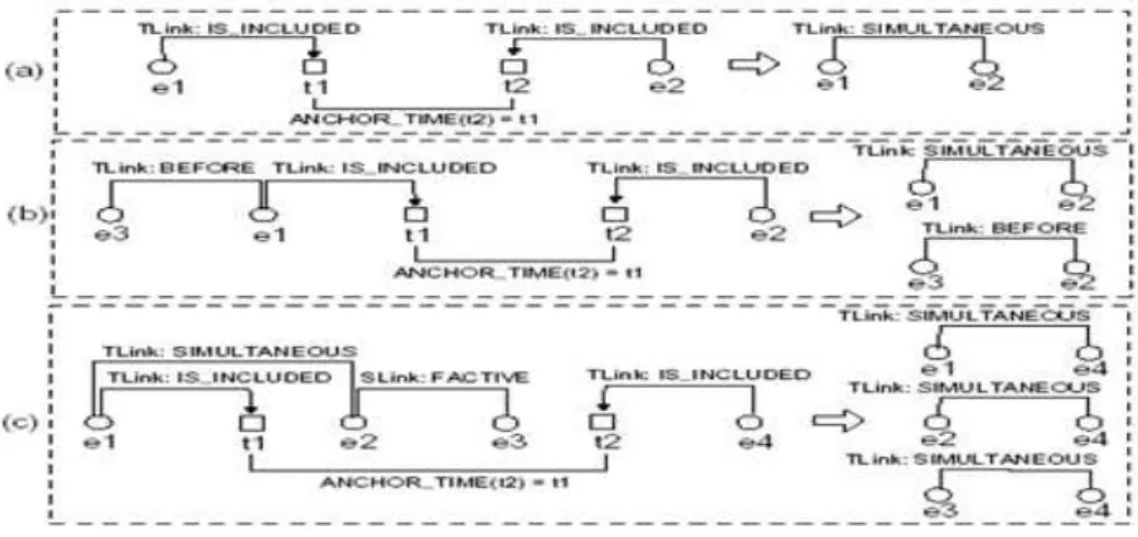 Fig. 3. Temporal inference rules  Specifically the module the following steps:    