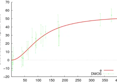 Fig. 6. DMOS as a function of the error measure for the class C 1 .