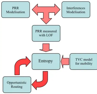 Figure 7.   Roadmap of required models for the determination and the  evaluation of entropy metric  