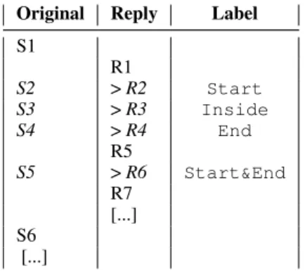 Figure 1: An original message and its reply (ubuntu-users email archive). Sentences have been tagged to facilitate the discussion.