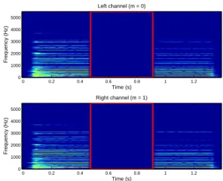 Fig. 4. Stereo signal y ms (f, t) estimated with filters of length 1.