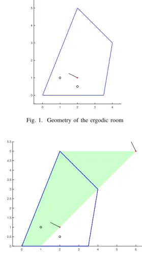 Fig. 2. Closest top-right source image and its visibility region