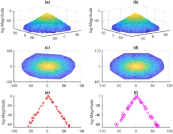 Fig. 6. Reflection cones of the log-magnitudes of the source images (attenuations do not depend on the angle of incidence on the walls)