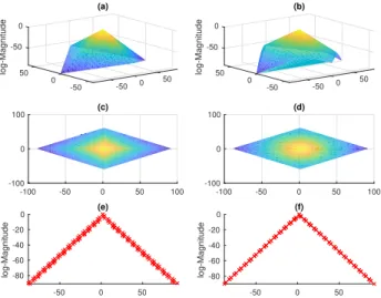 Fig. 13. Reflection cone of the log-magnitudes of the source images