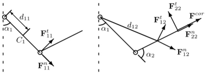 Fig. 5. Vector representation of inertial forces acting on a two-link chain.