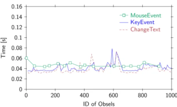 Figure 8: Experimental results.