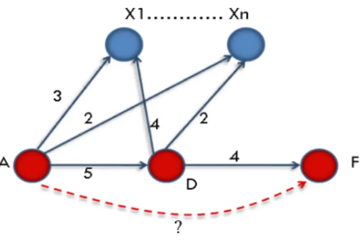 Fig. 7. Judging relationship.