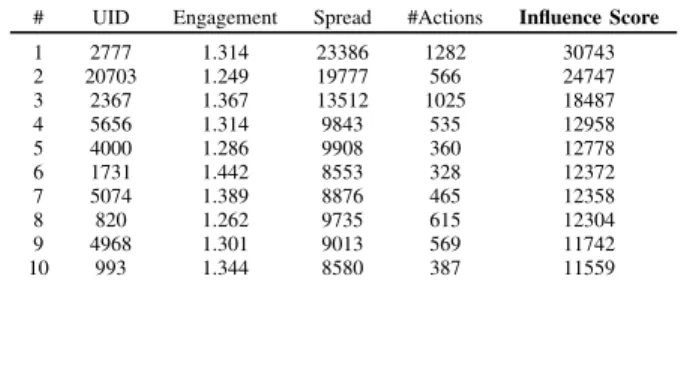 TABLE IV