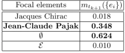 Table 4. Mass distribution of the belief function in a speaker turn.