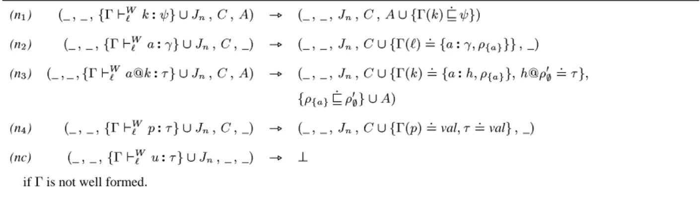 Figure 7: Generation of constraints for names