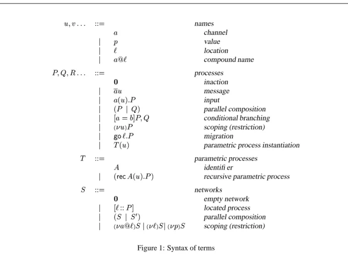 Figure 1: Syntax of terms