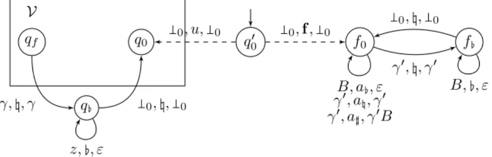 Figure 8 A POpVPA for the EXPTIME-hardness of FF-diagnosability.
