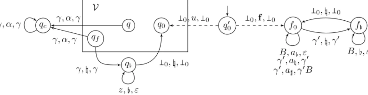 Figure 9 A POpVPA for EXPTIME-hardness of FA-diagnosability and IA-diagnosability.