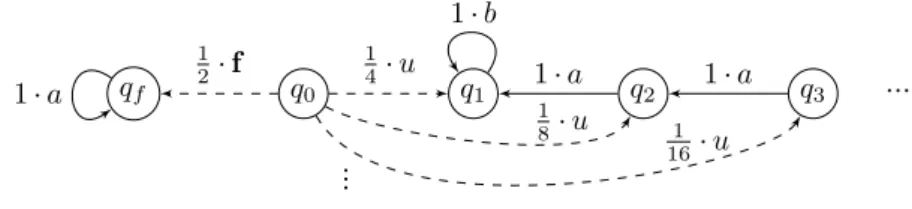 Figure 3 An infinitely-branching IA-diagnosable POpLTS.