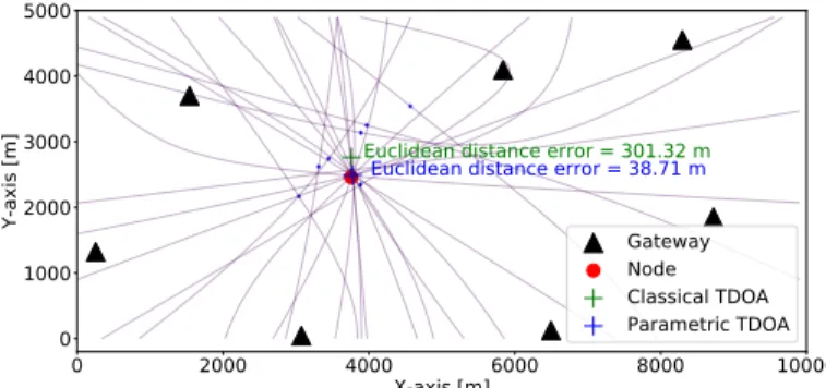 Fig. 1: A sample pattern from the algorithm (ρ = 2.5 km, wid = 10 km, len = 5 km).