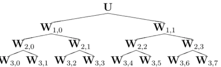 Figure 1: Wavelet packet decomposition tree down to resolution level j = 3.
