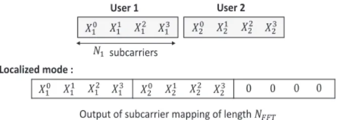 Fig. 2: Localized access mode for two users