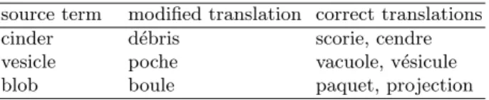 Table 2. Source and changed terms