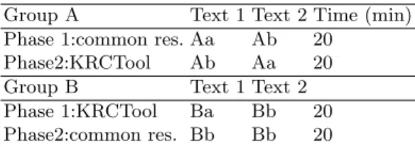 Table 3. Group repartition