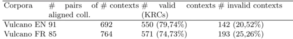 Table 1 and table 2 present the results of the manual collocation alignment, as well as the results of the manual KRCs annotation respectively, for the reference data