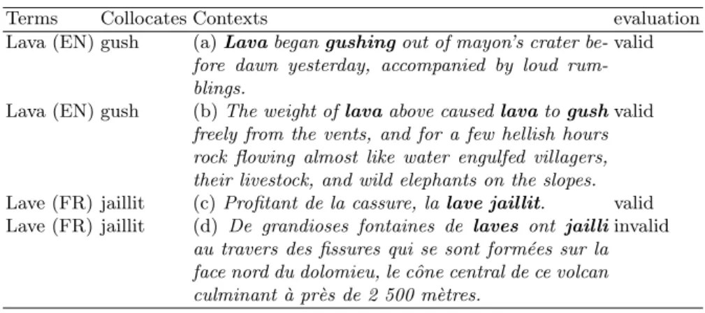 Table 3. Example of reference KRCs to review (lava, lave)