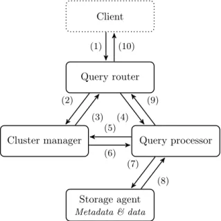 Figure 3: Týr server high-level architecture.