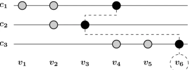 Figure 2: Version management example. The version v 1 of this blob only affected the chunk c 1 , v 2 affected both c 1 and c 2 