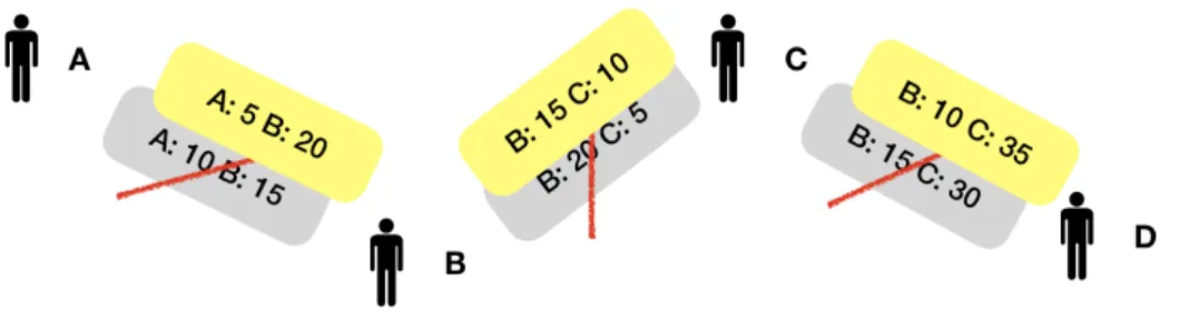 Figure 10: All the balances are updated.