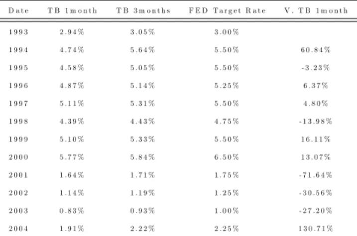 Table 5 - Risk Free Rate