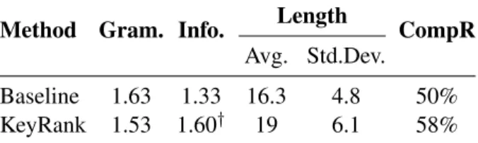 Table 1 presents the average grammaticality and informativity scores. Results achieved by the  base-line are consistent with the ones presented in  (Fil-ippova, 2010)