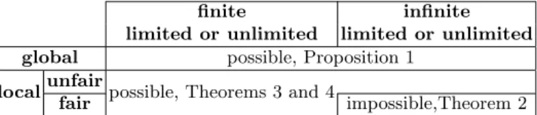 Fig. 1. Cooperative churn solutions summary.