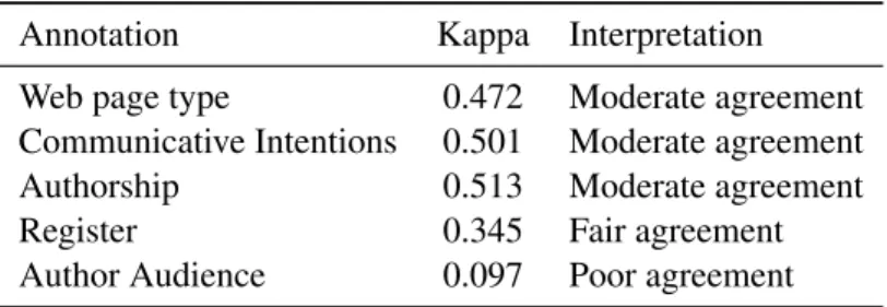 Table 1: Document features and their values as they are annotated on the corpus.