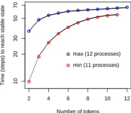 Figure 3. Network virus infection.