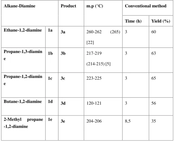 Table  1. Synthesis  of 3,3'-{alkane-α,ω-diylbis[imino-eth-1-yl-1-ylidene]}bis(6-methyl- 3,3'-{alkane-α,ω-diylbis[imino-eth-1-yl-1-ylidene]}bis(6-methyl-2H-pyran-2,4(3H)-dione)  derivatives  (3a-e)  under  conventional  method  with  p-TSA  as catalyst
